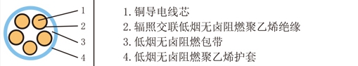低煙無(wú)鹵阻燃電纜結構圖