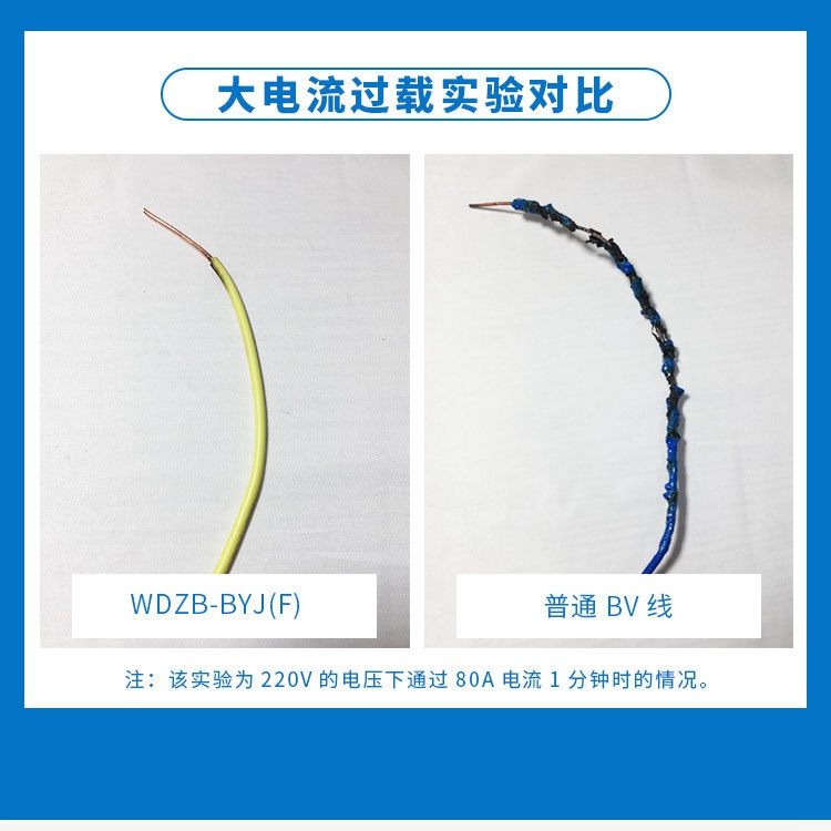電線(xiàn)電纜阻燃測試 