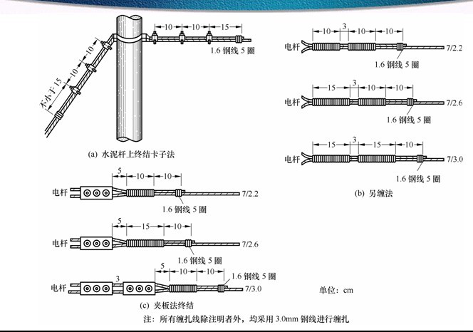 一般吊線(xiàn)終結3-架空電纜線(xiàn)路