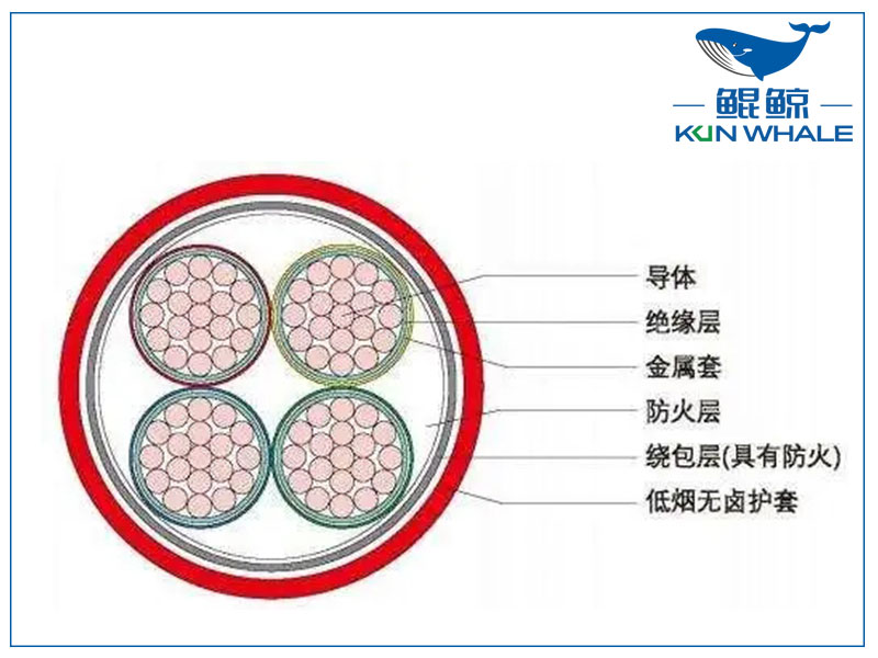 河南電纜廠(chǎng)BTLY隔離型無(wú)機礦物絕緣耐火電纜！柔軟性好！