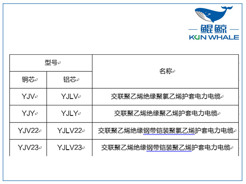鄭州電纜廠(chǎng)淺談yjv電力電纜主要參數是什么？