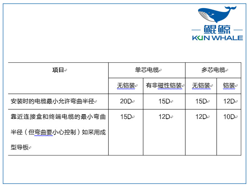 鄭州電纜廠(chǎng)淺談yjv電力電纜主要參數是什么？