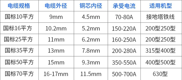 電焊機電纜 焊把線(xiàn)