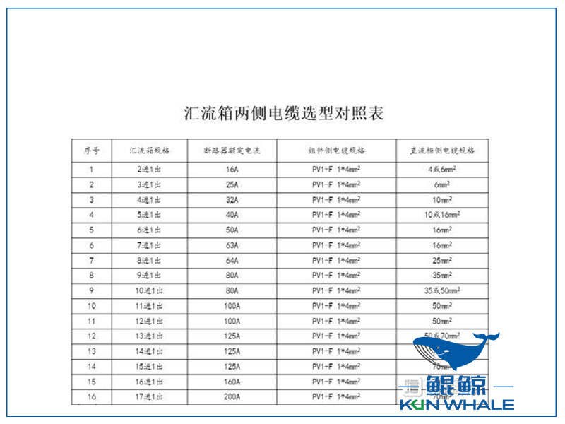 鄭州電纜廠(chǎng)電纜選型與對照表