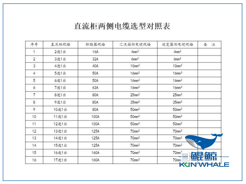 鄭州電纜廠(chǎng)電纜選型與對照表