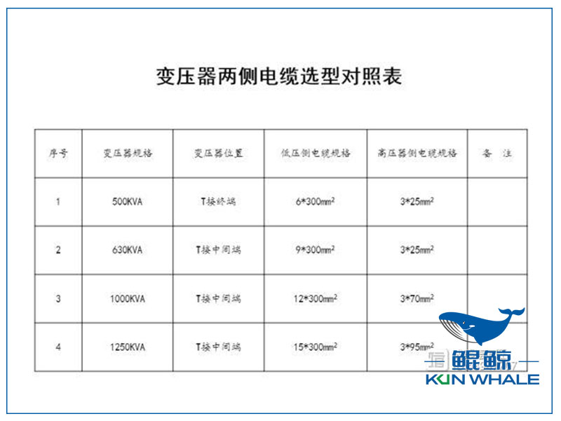 鄭州電纜廠(chǎng)電纜選型與對照表