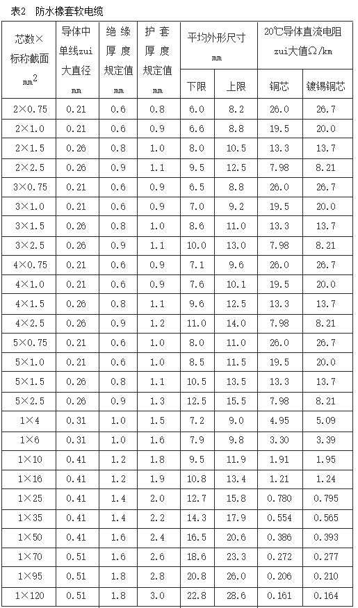 jhs電纜線(xiàn) jhs防水電纜 防水橡套電纜參數