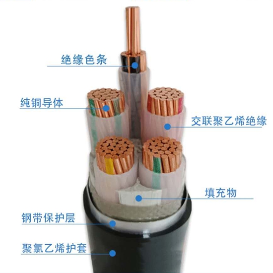 YJV22電纜廠(chǎng)家-YJV22電纜型號規格價(jià)格