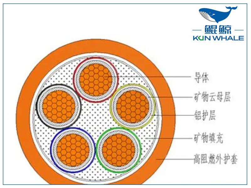 你知道<i style='color:red'>ng-a</i>防火電纜是什么電纜嗎？有什么優(yōu)勢？