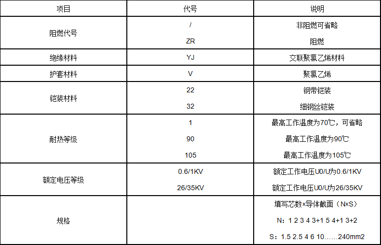 絕緣電力電纜型號說(shuō)明