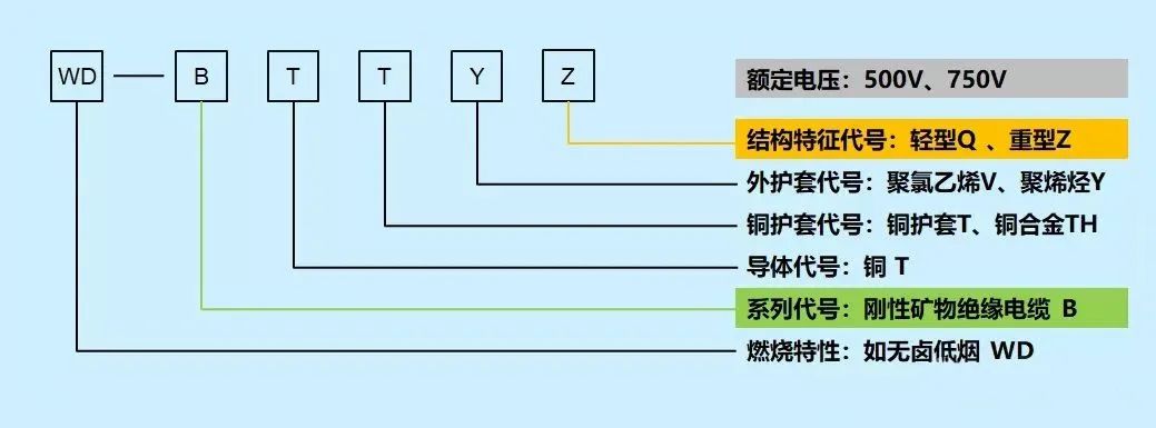 消防配電必備：礦物絕緣類(lèi)不燃性電纜
