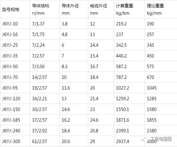 銅芯、軟銅芯聚乙烯絕緣架空電纜JKY、JKYJ、JKTRY、JKTRYJ型