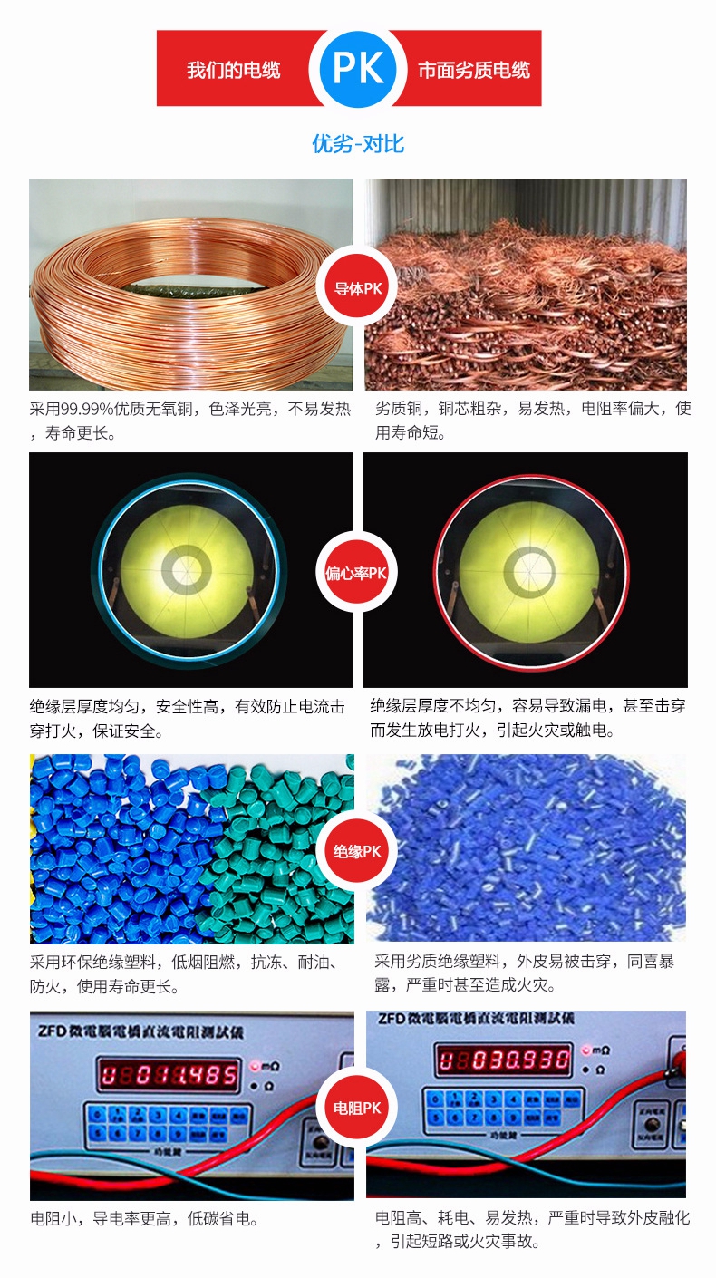 電力電纜品牌 電力電纜廠(chǎng)家直銷(xiāo)