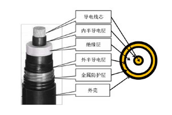高壓直流電纜簡(jiǎn)介，這些你都知道嗎?