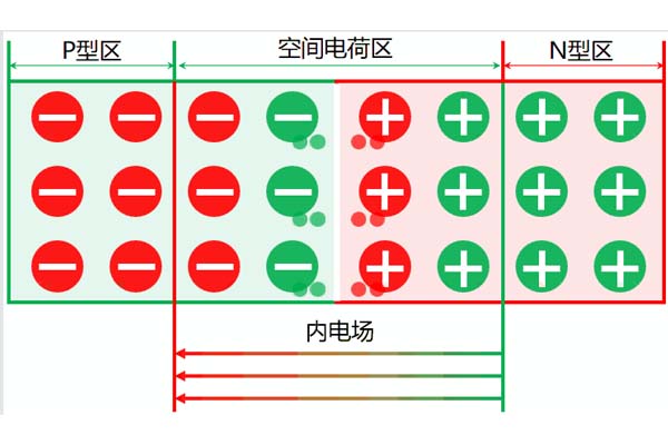 高壓電力電纜中空間電荷的來(lái)源及分類(lèi)，這些你都知道嗎?