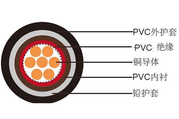 電線(xiàn)電纜平方數應如何判斷是否達標？
