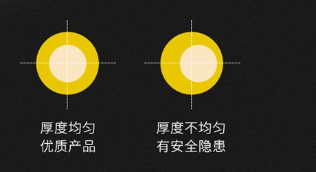 低壓電纜價(jià)格4*95、4x95銅芯電纜一米多少錢(qián)