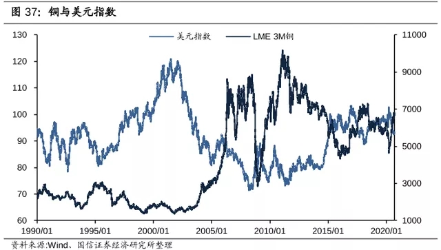 電纜價(jià)格行情：2021年銅價(jià)將會(huì )繼續上漲！