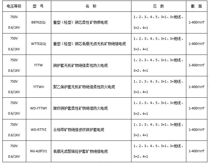 產(chǎn)品型號規格_副本