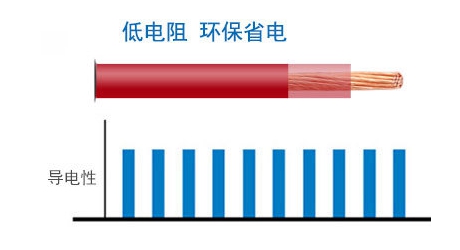 電焊機電纜 焊把線(xiàn)