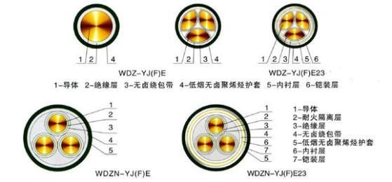 wdznyjy低煙無(wú)鹵阻燃耐火電纜結構圖